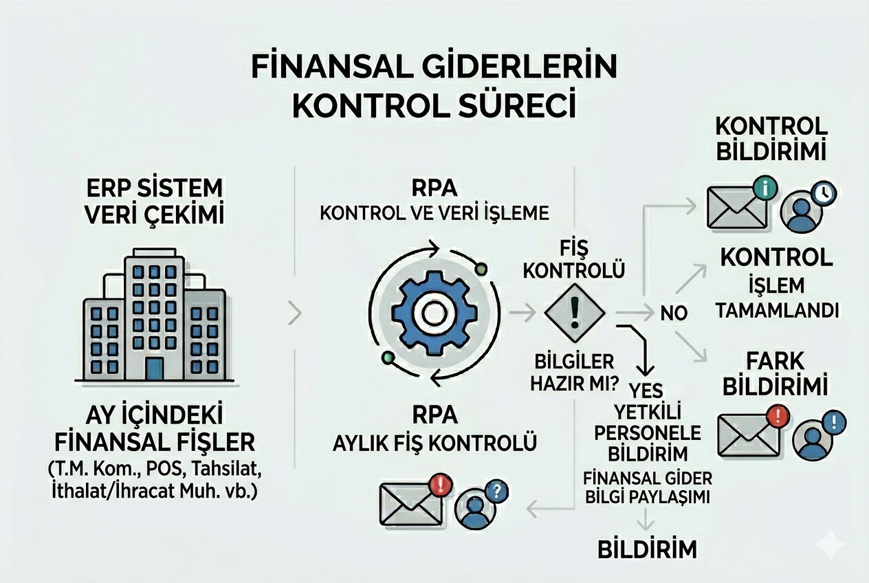 finansalgiderlerinkontrol